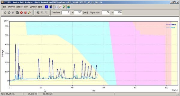 Sykam S 433 Amino Acid Analyzer Control And Data Handling Software Biokal Chromatography 5833